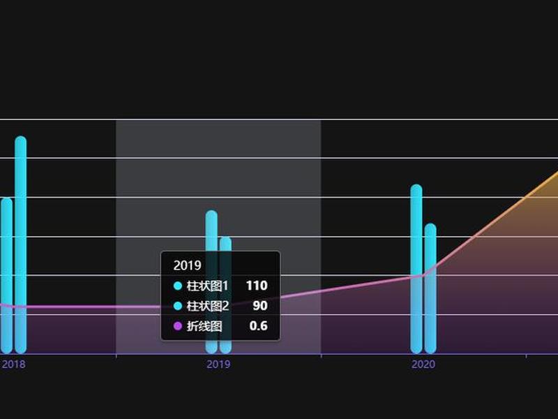 echarts 关系图 连接线、echarts关系图连线颜色