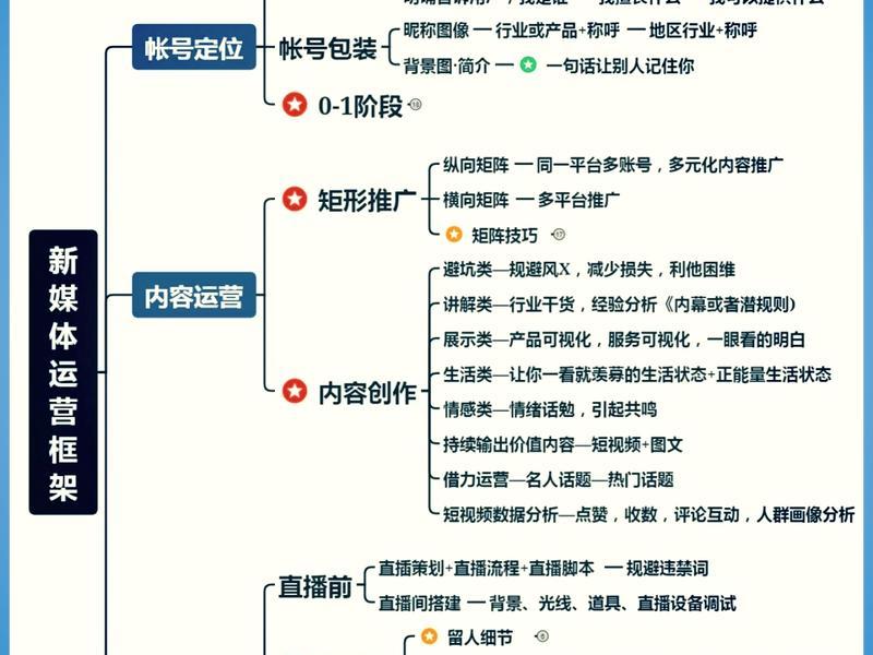 今日头条推荐机制和运营方法;今日头条推荐机制和运营方法是什么 今日头条推荐机制和运营方法;今日头条推荐机制和运营方法是什么