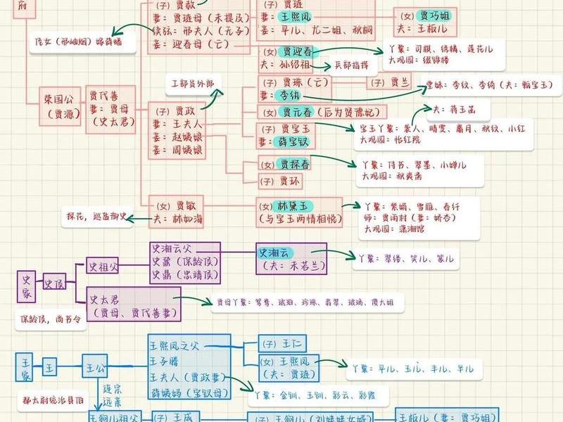 复杂人物关系例子、复杂人物关系例子有哪些 复杂人物关系例子、复杂人物关系例子有哪些