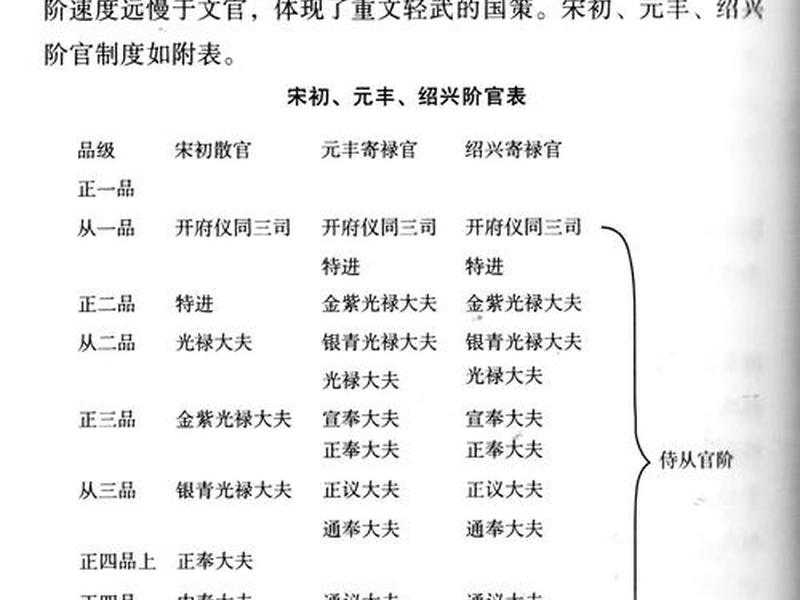 古代官员相处规则揭秘(古代官员相处规则揭秘是什么) 古代官员相处规则揭秘(古代官员相处规则揭秘是什么)