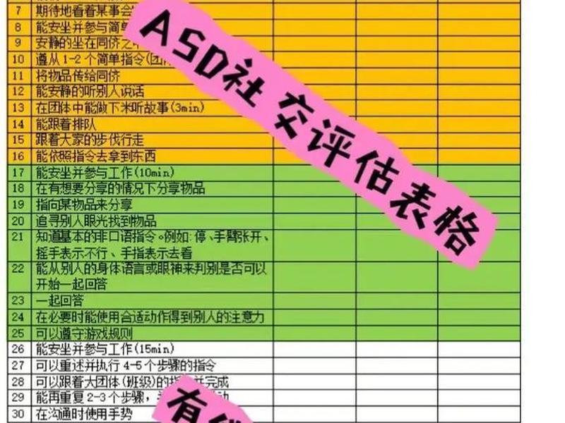 10岁儿童社会交往能力测评、10岁儿童社会交往能力测评怎么写