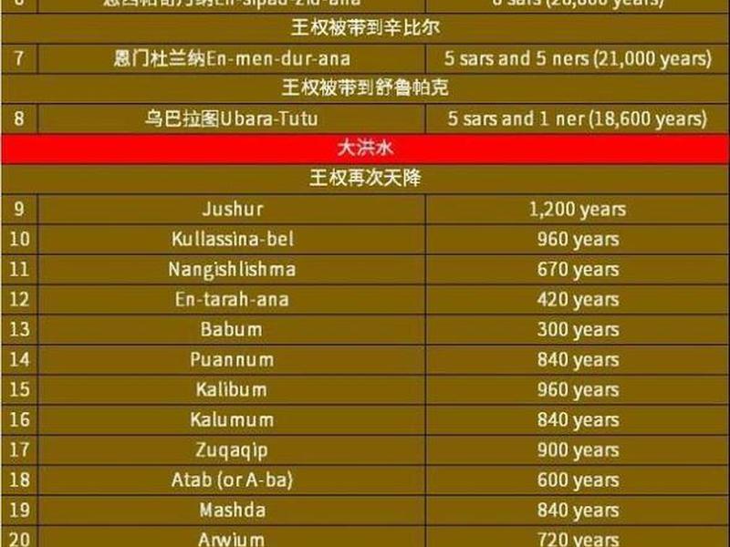 国王成员名单、国王成员名单大全