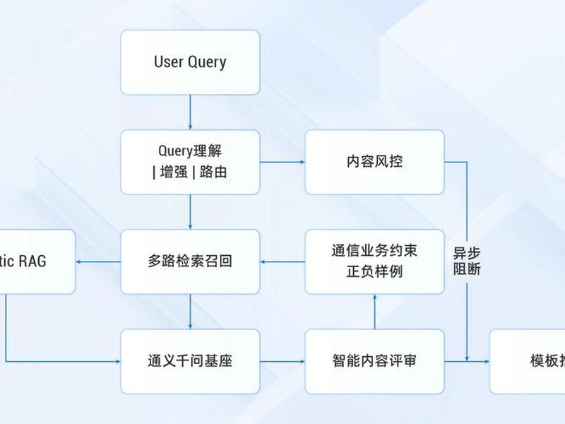 ai人际关系探索;人际关系网app ai人际关系探索;人际关系网app