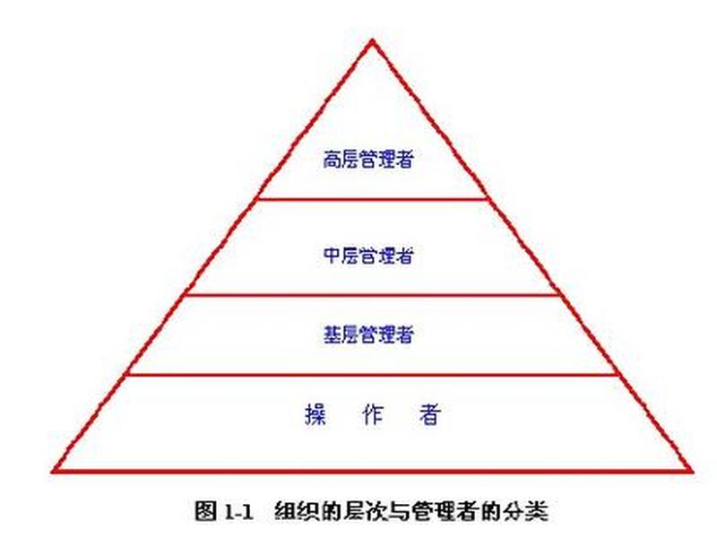 举例说明管理者的概念技能人际技能和技术技能、举例说明管理者的概念技能,人际技能和技术技能 举例说明管理者的概念技能人际技能和技术技能、举例说明管理者的概念技能,人际技能和技术技能