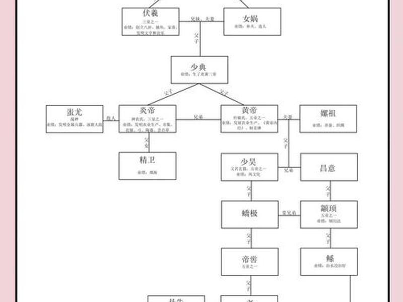 古代物件的关系图;古代物件的关系图怎么画 古代物件的关系图;古代物件的关系图怎么画