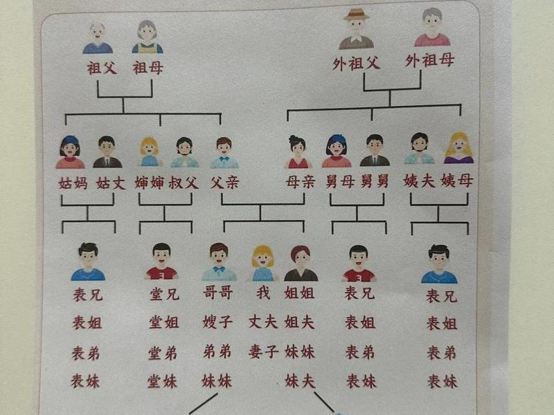 各种亲戚关系称呼表图 各种亲戚关系称呼表图片 各种亲戚关系称呼表图 各种亲戚关系称呼表图片