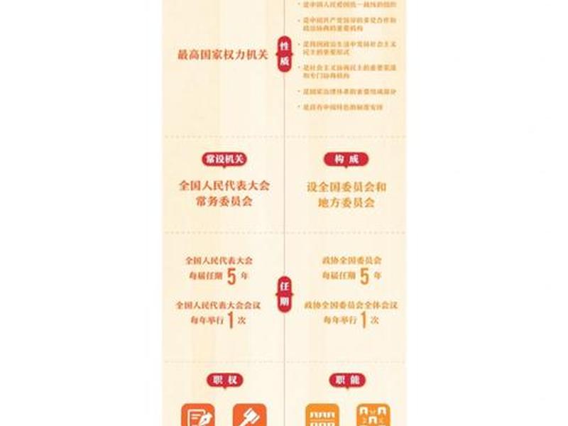 人大和委员会的关系 - 人大和委员会的关系是什么 人大和委员会的关系 - 人大和委员会的关系是什么