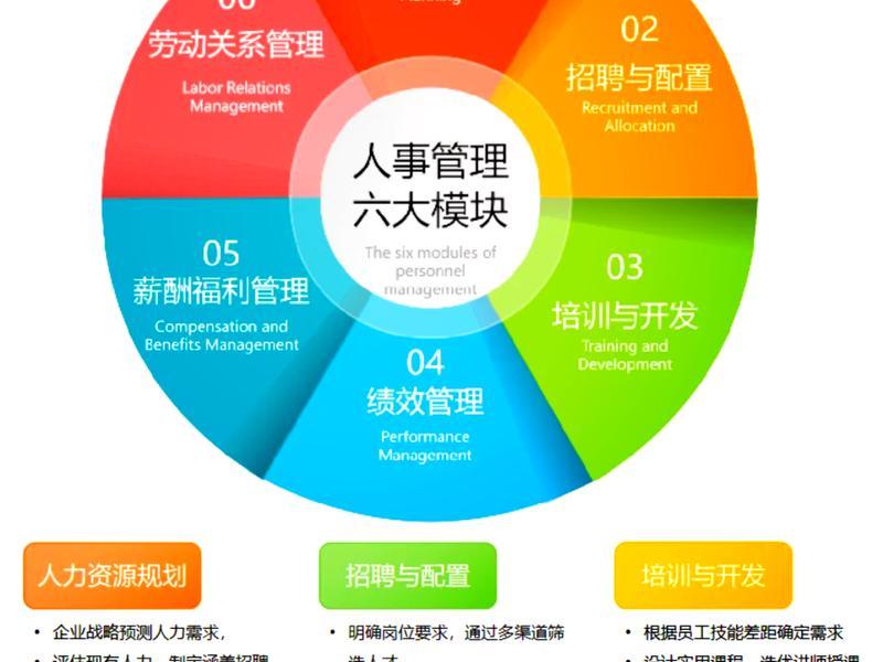 单位的人力资源是什么岗位,单位的人力资源是什么岗位的 单位的人力资源是什么岗位,单位的人力资源是什么岗位的