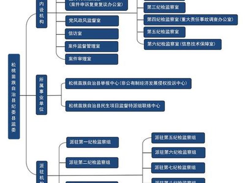 传统组织理论强调的是人际关系,传统的组织理论强调组织结构明确稳定和决策的 传统组织理论强调的是人际关系,传统的组织理论强调组织结构明确稳定和决策的
