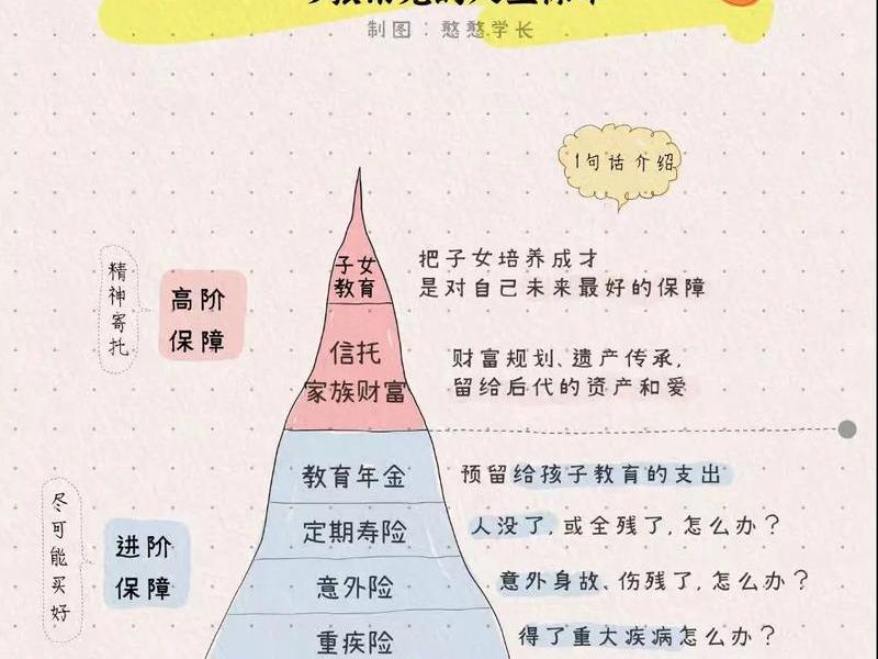 保险关系人有哪些、保险关系人有哪些类型 保险关系人有哪些、保险关系人有哪些类型