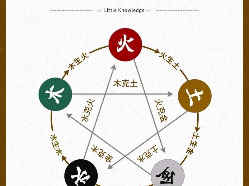 八门与人际关系(八门与五行的关系) 八门与人际关系(八门与五行的关系)