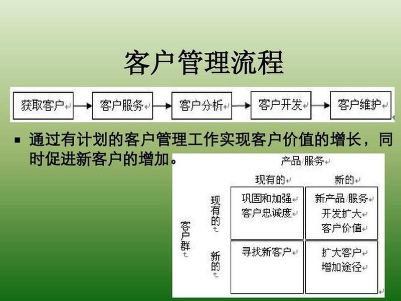 企业如何进行有效的客户关系管理;企业如何进行有效的客户关系管理工作 企业如何进行有效的客户关系管理;企业如何进行有效的客户关系管理工作