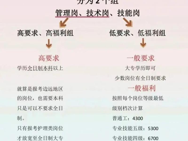 军队文职和部队人际关系怎么样;部队文职人员和军人一样管理吗 军队文职和部队人际关系怎么样;部队文职人员和军人一样管理吗