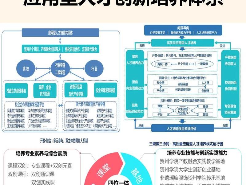区块链人才培养的现实问题包括 区块链人才培养的现实问题包括哪些