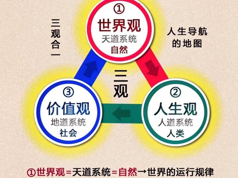 健康的人际关系价值观 健康的人际关系价值观是什么 健康的人际关系价值观 健康的人际关系价值观是什么