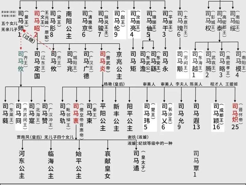 历史人物关系书籍,历史人物关系书籍图片 历史人物关系书籍,历史人物关系书籍图片