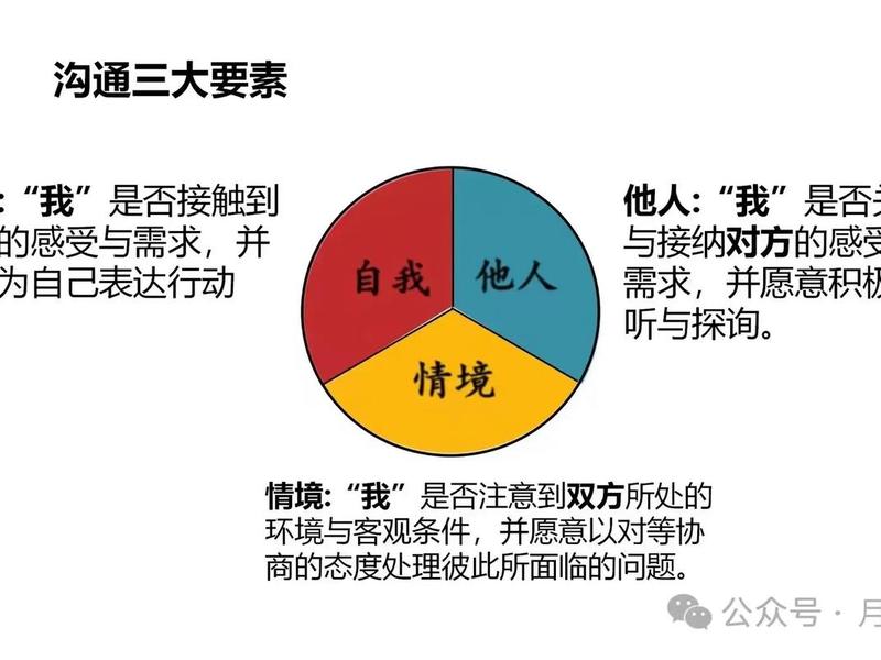 人际冲突的五种模式、人际冲突的五种模式有哪些