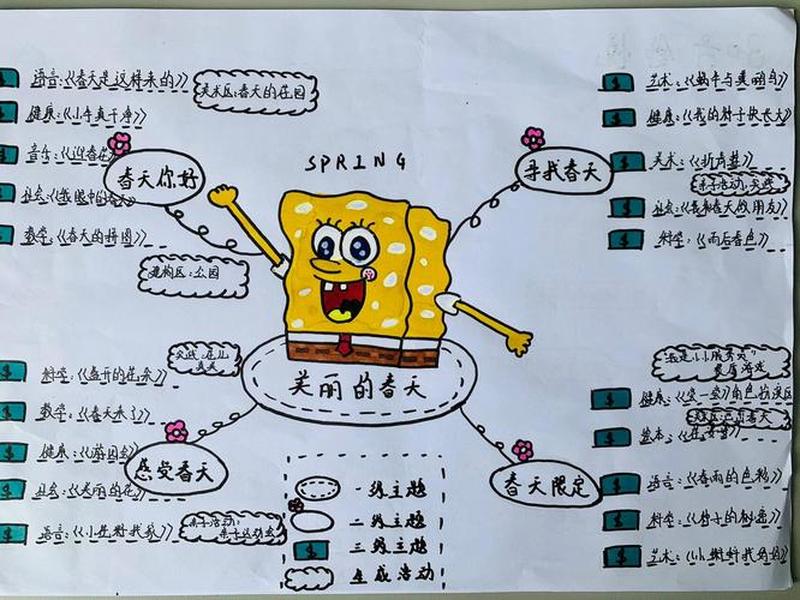 《春》的人物关系 《春》的人物关系图 《春》的人物关系 《春》的人物关系图