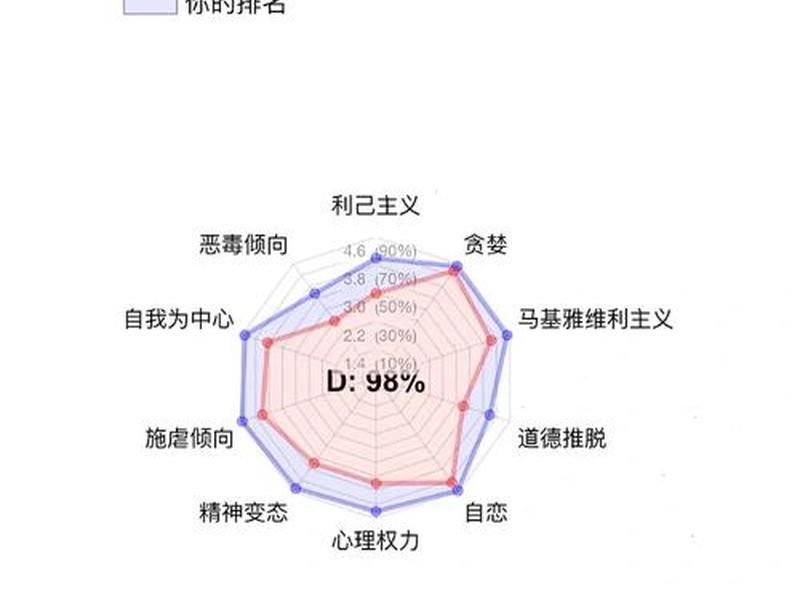 istp人格人际关系图 - istp型人格 istp人格人际关系图 - istp型人格