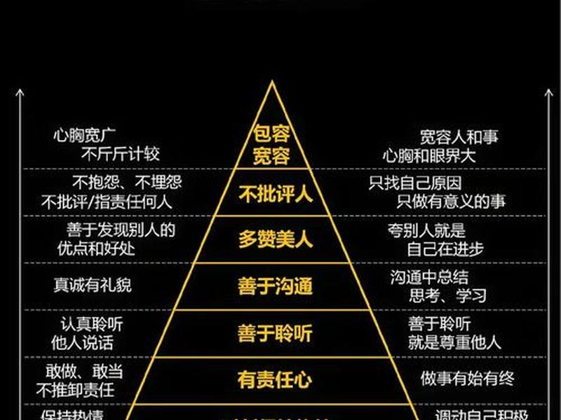 m人际关系如何提升，如何提升自己的人际关系能力