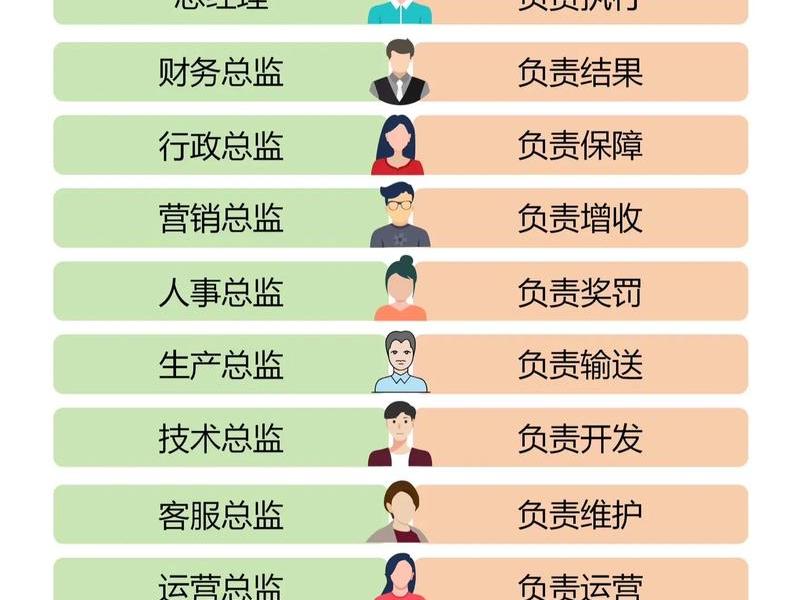 处理人际关系的工作岗位,处理人际关系的工作岗位有哪些 处理人际关系的工作岗位,处理人际关系的工作岗位有哪些