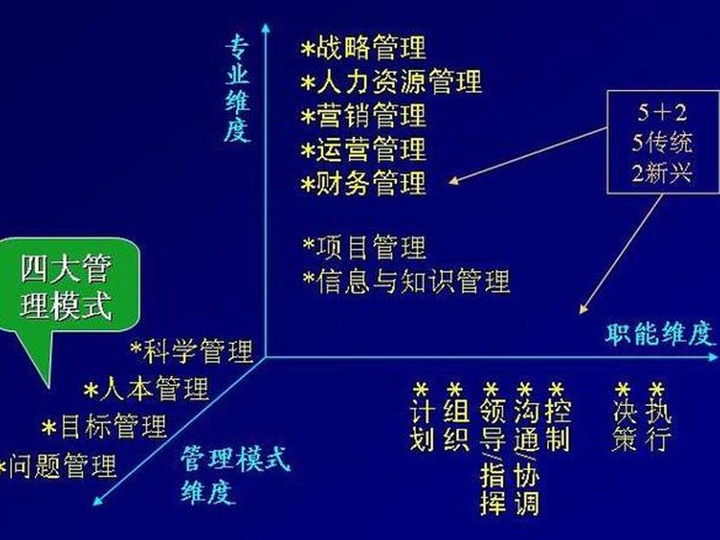 古典管理理论区别 - 古典管理理论的区别 古典管理理论区别 - 古典管理理论的区别