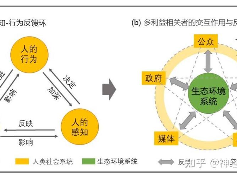 公共关系与社会关系的区别（公共关系与社会关系的区别在于）