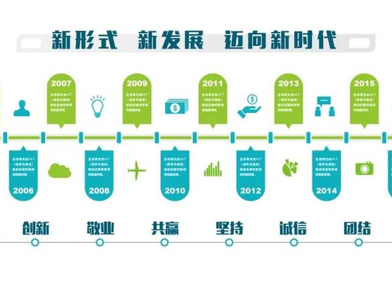 企业发展的五个阶段;企业发展的五个阶段包括 企业发展的五个阶段;企业发展的五个阶段包括