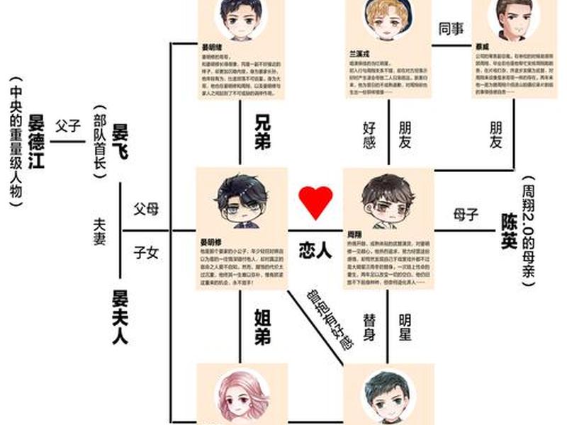 大王饶命各个人物关系 - 大王饶命各个人物关系介绍