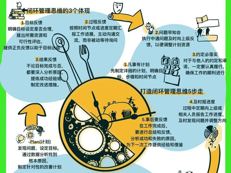 人际关系闭环结构有哪些 - 人际关系闭环结构有哪些特点