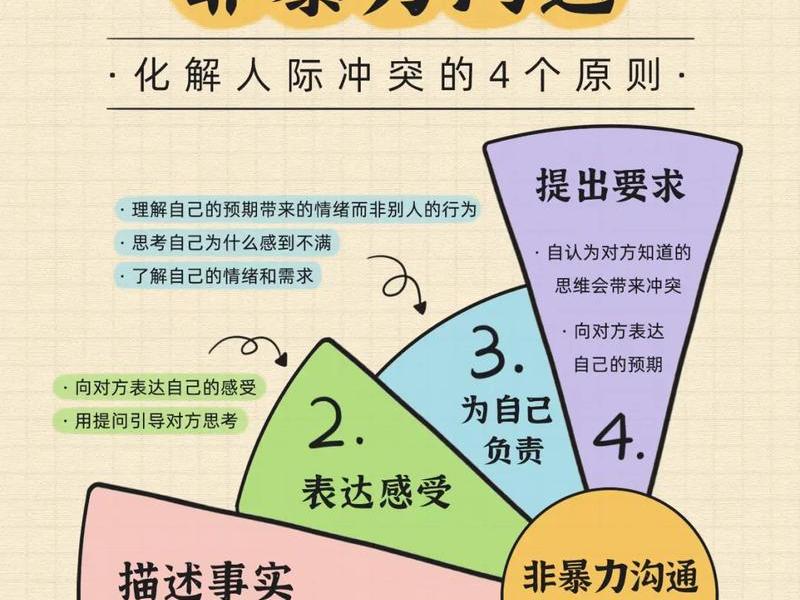 人际沟通需要、人际沟通需要遵循哪些基本原则 人际沟通需要、人际沟通需要遵循哪些基本原则