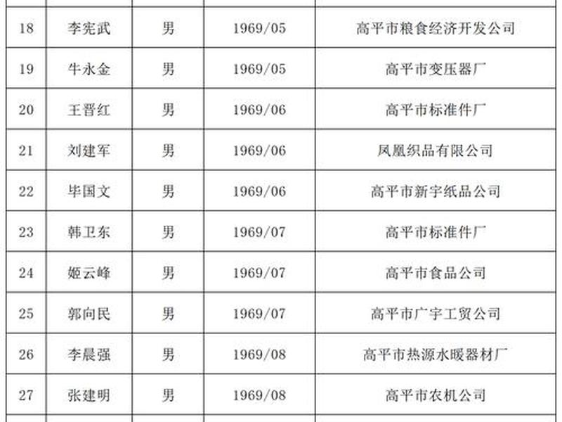 东城人力 东城人力资源和社会保障局官网电话 东城人力 东城人力资源和社会保障局官网电话