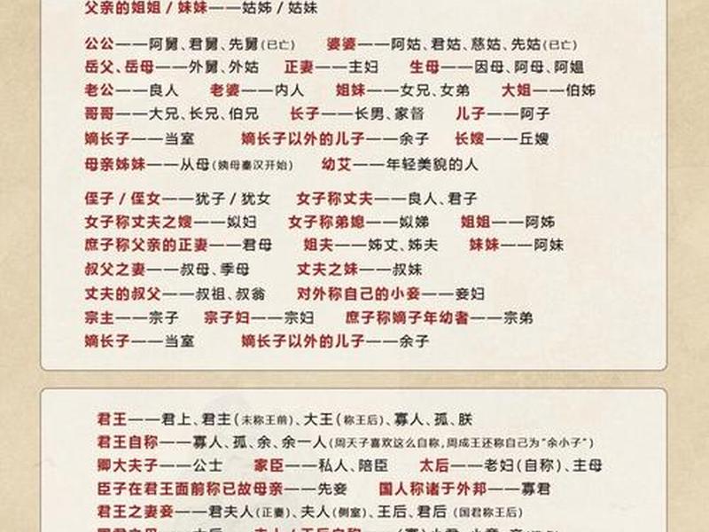 古时人际关系怎么称呼(古时人际关系怎么称呼自己) 古时人际关系怎么称呼(古时人际关系怎么称呼自己)