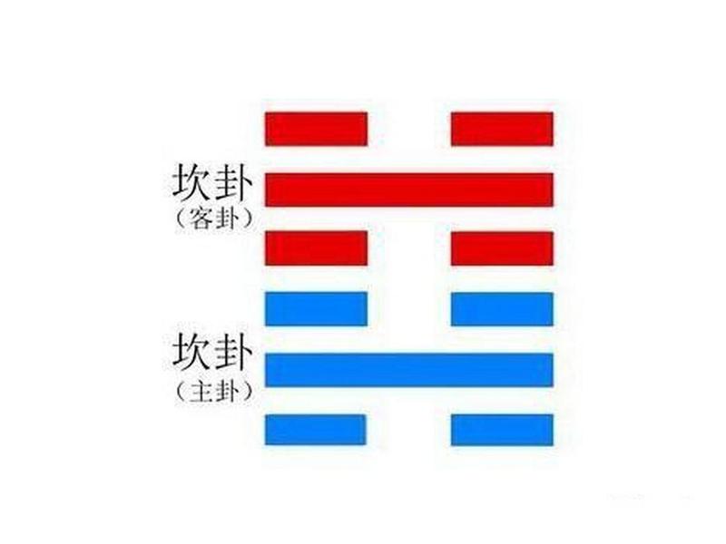 坎卦人的命运（坎卦人的命运详解）