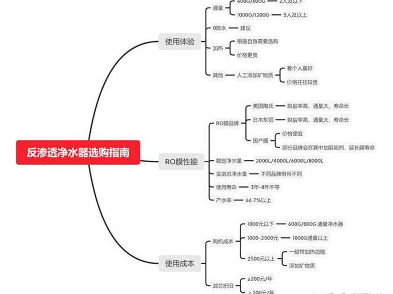 净水处理人际关系 - 净水处理人际关系的原则 净水处理人际关系 - 净水处理人际关系的原则
