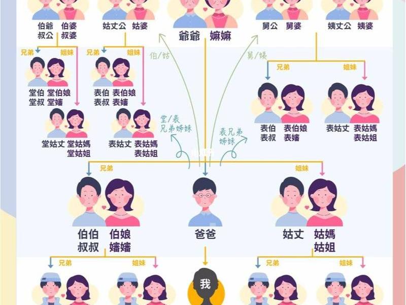 亲戚叫法关系图;亲戚叫法关系图片大全 亲戚叫法关系图;亲戚叫法关系图片大全
