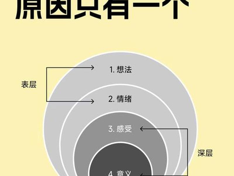 人际沟通不足有哪些(人际沟通不足有哪些原因) 人际沟通不足有哪些(人际沟通不足有哪些原因)