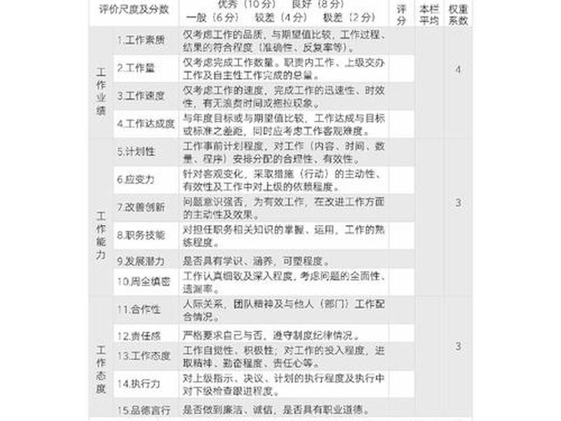 关系绩效评价,关系绩效评价指标包括 关系绩效评价,关系绩效评价指标包括