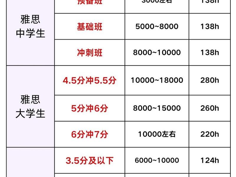 儿童训练社交能力培训班、儿童训练社交能力培训班多少钱 儿童训练社交能力培训班、儿童训练社交能力培训班多少钱