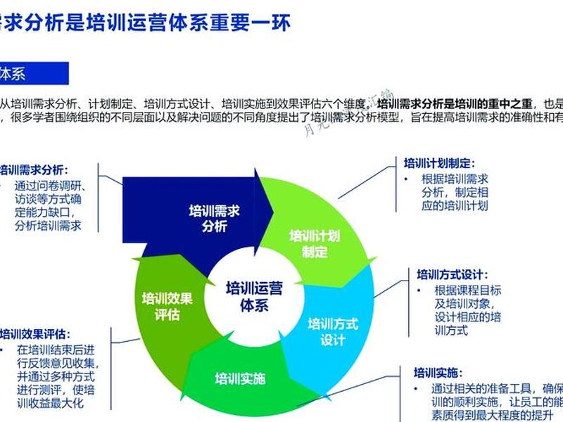 培训需求分析组织分析人员分析,培训需求分析的方法主要有人员分析 培训需求分析组织分析人员分析,培训需求分析的方法主要有人员分析