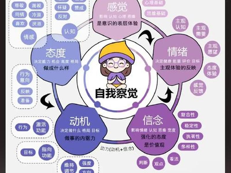 举例说明沙赫特情绪理论 - 举例说明沙赫特情绪理论的局限性 举例说明沙赫特情绪理论 - 举例说明沙赫特情绪理论的局限性