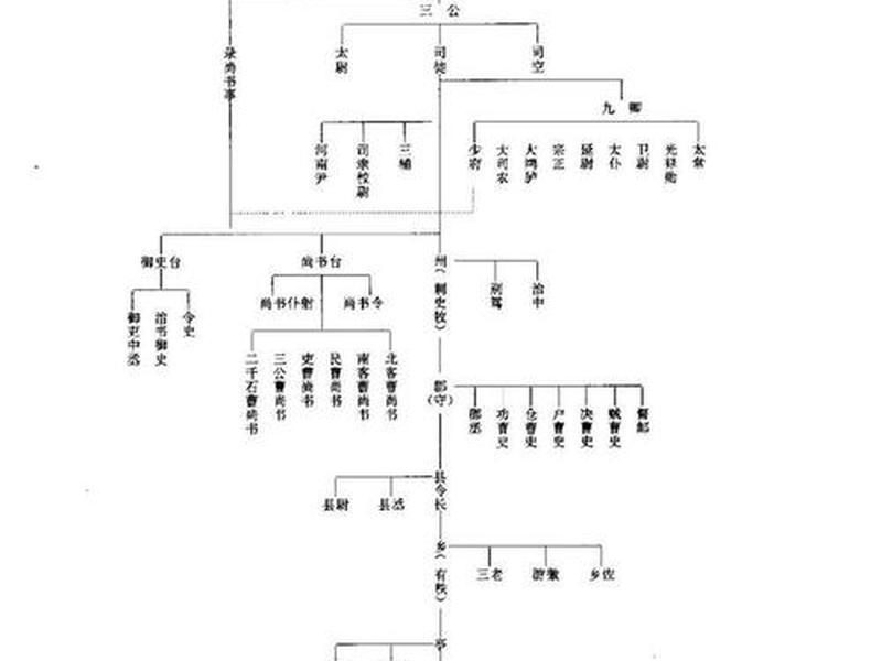 古代官场的人际关系 古代官场的人际关系叫什么 古代官场的人际关系 古代官场的人际关系叫什么