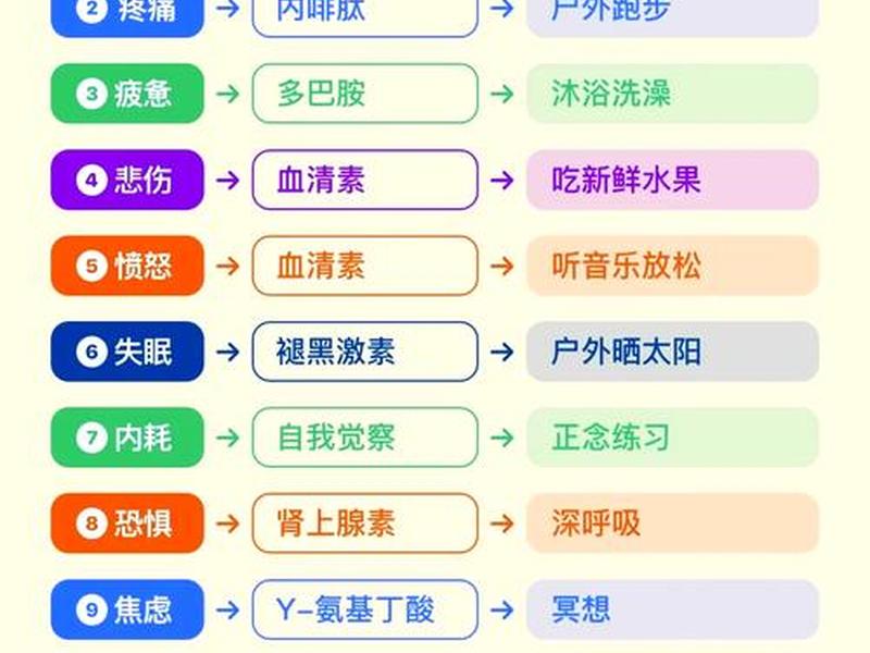 大学生怎么调节自己情绪 - 大学生怎么调节自己情绪和情绪