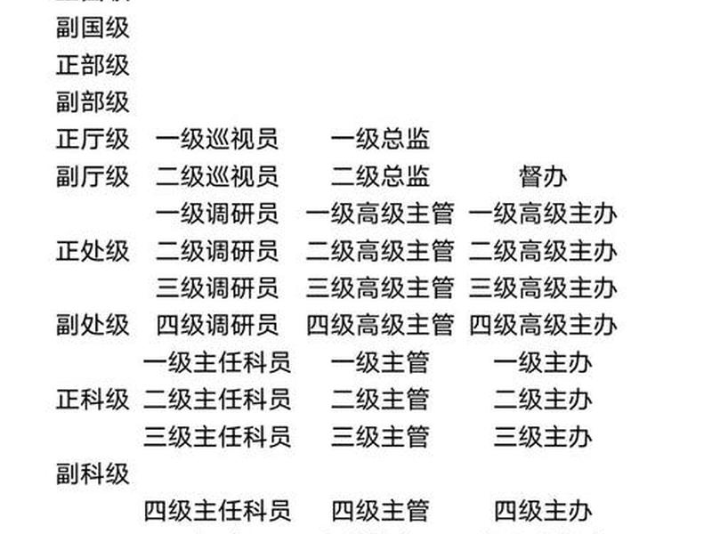 公务员社会关系表 - 公务员社会关系表格怎么填写 公务员社会关系表 - 公务员社会关系表格怎么填写