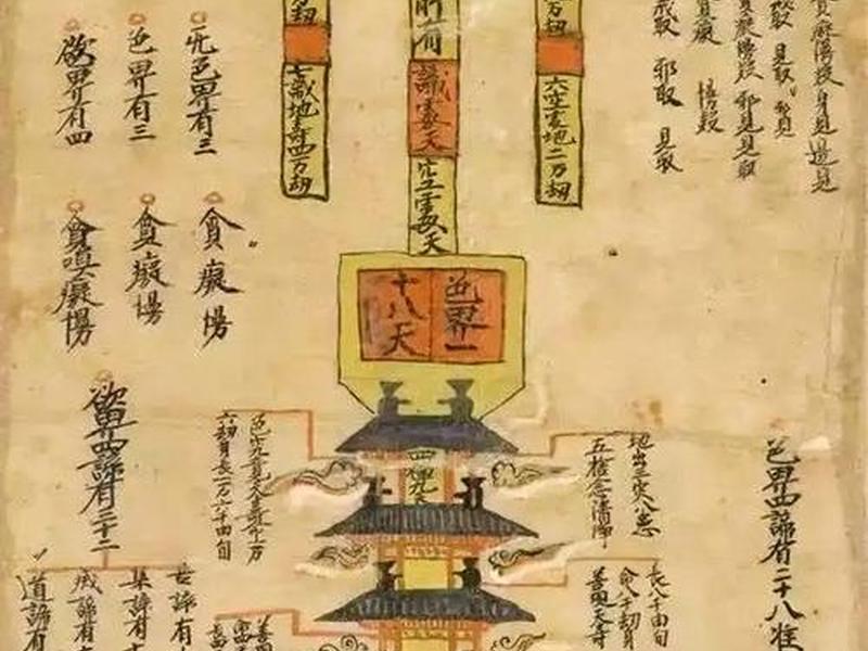佛界关系结构图(佛界和三界的关系) 佛界关系结构图(佛界和三界的关系)