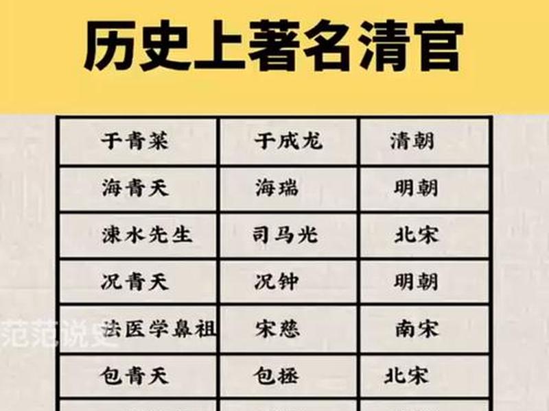 古代官员身边的人叫什么;古代官员身边的人叫什么名字 古代官员身边的人叫什么;古代官员身边的人叫什么名字