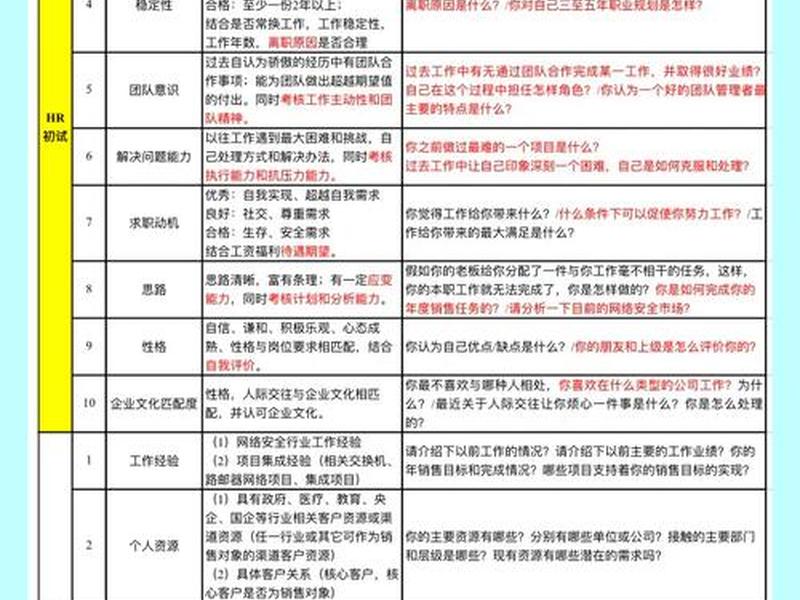 人际关系 面试常见问题;人际关系 面试常见问题有哪些 人际关系 面试常见问题;人际关系 面试常见问题有哪些