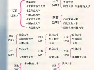 985院校好找工作吗 985院校好找工作吗现在
