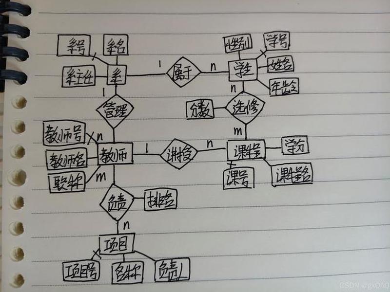亲密关系心理模型 亲密关系心理模型有哪些 亲密关系心理模型 亲密关系心理模型有哪些