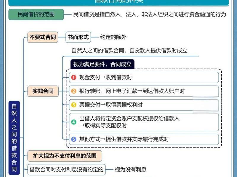 借钱带来的人际关系变化,借钱带来的人际关系变化有哪些 借钱带来的人际关系变化,借钱带来的人际关系变化有哪些